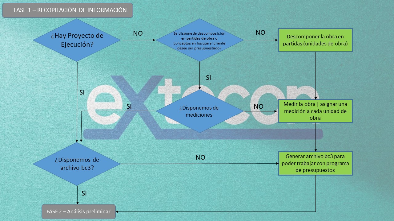 COMO HACER UN PRESUPUESTO DE OBRA | FASE 1- Recopilación de información